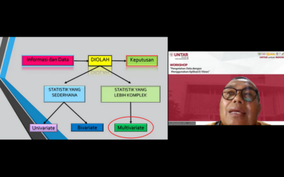 Kuasai Analisis Data Ekonomi, Mahasiswa Antusias Ikuti Workshop E-Views Prodi MM Untar